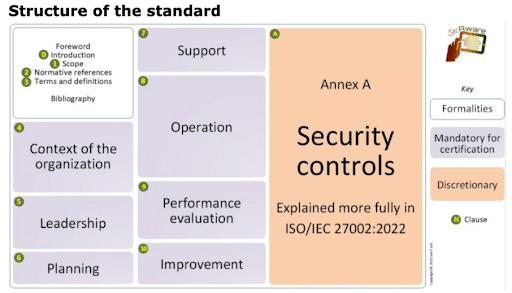 ISO 27001: Was ist das und warum ist es so wichtig?