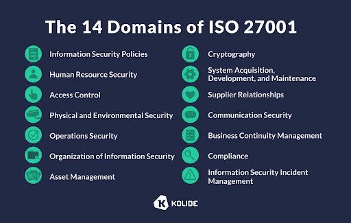 Updates to ISO 27001: What You Need to Know