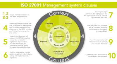 The 11 New ISO 27001 Controls