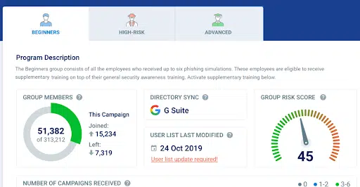 CybeReady Boosts Your ISO 27001 Compliance Efforts