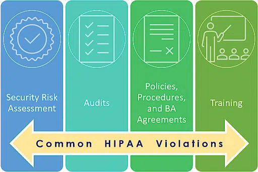 What happens if you don’t comply with HIPAA training requirements