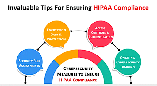 HIPAA Training Requirements: Where Security Meets Privacy