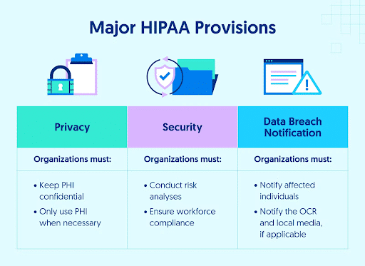 What is HIPAA and Privacy Act training?