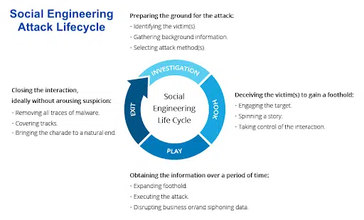 What is social engineering, and why do you need to care in 2024