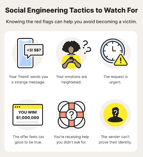 What are the types of social engineering attacks