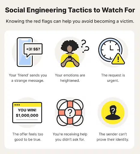 What are the types of social engineering attacks