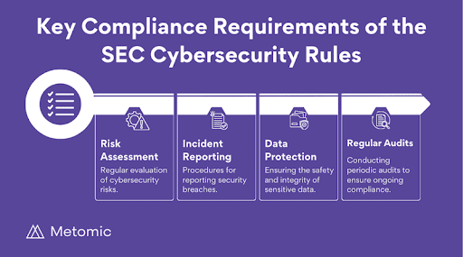 The New SEC Cybersecurity Rules: What are they, and who are they for?
