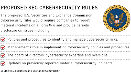What’s in the New SEC Cybersecurity Rules