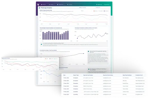 Allocate Your Budget to Training Proven to Get Results