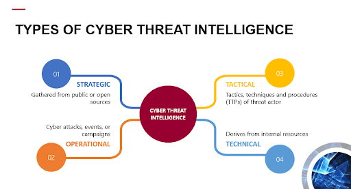 The Challenges of Threat Intelligence