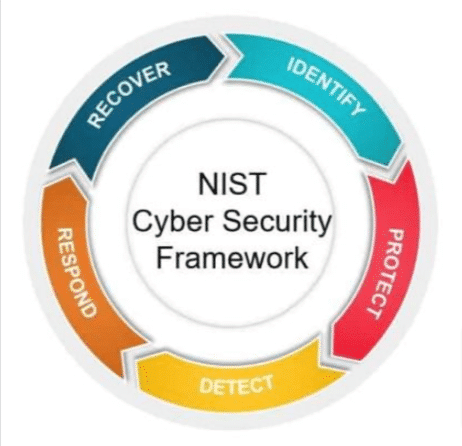 What is a cyber resilience framework?