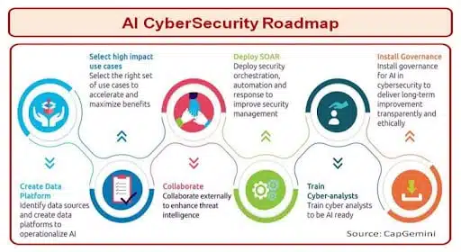 Challenges and Limitations of Countering Generative AI Attacks