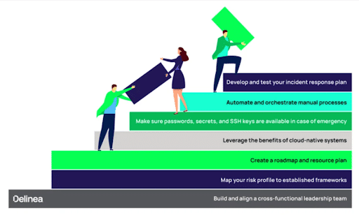 What are the benefits of a cyber resilience framework?