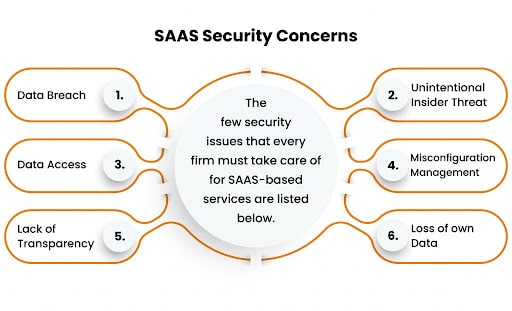Key Features of SaaS Security Tools