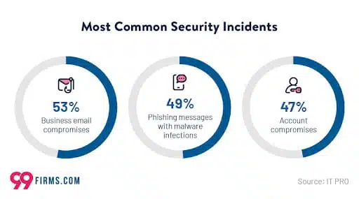 4 Types of Phishing Attacks