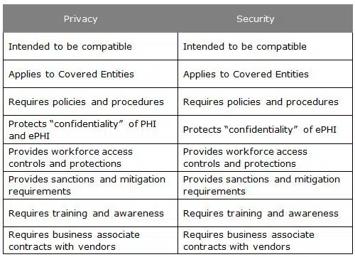 HIPAA Training Requirements: What are they, and why are they important