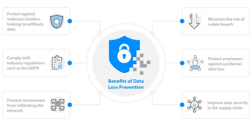 Why Your Organization Needs a DLP Policy