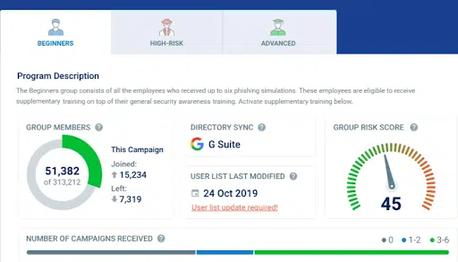 Educate Employees 