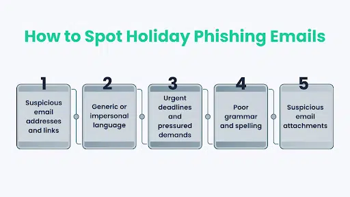 How to Spot Holiday Phishing Emails