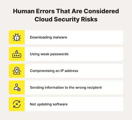 Cloud Security
