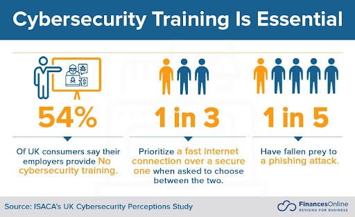 The Misconception of Content Quantity in Cybersecurity Training