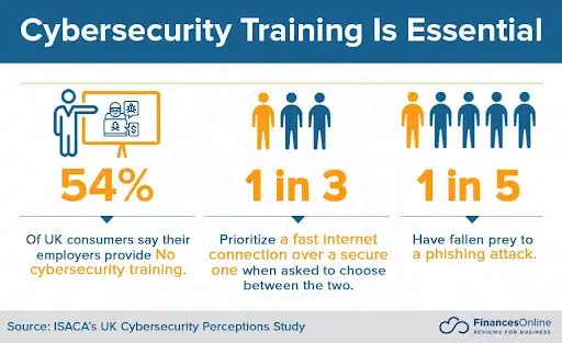The Misconception of Content Quantity in Cybersecurity Training