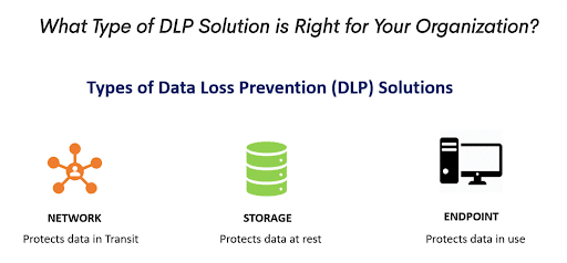 Types of Data Loss Prevention (DLP) Tools