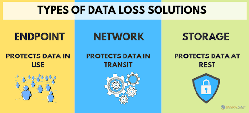 What are Data Loss Prevention (DLP) Tools?