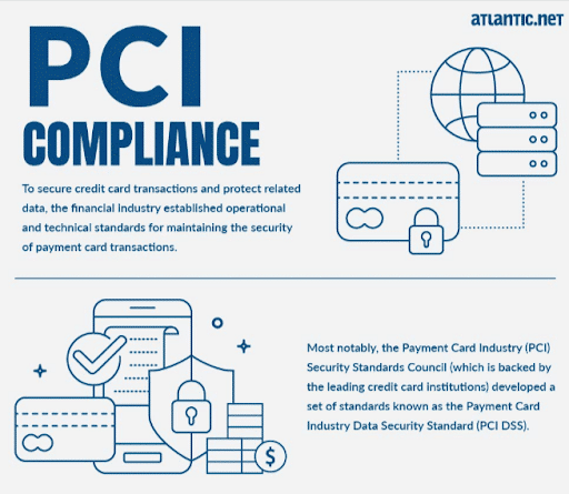 Image result for PCI DSS 101: Compliance Simplified infographics