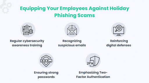 Equipping Your Employees Against Holiday Phishing Scams