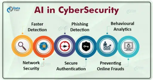 Can AI End Phishing?