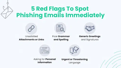 5 Red Flags To Spot Phishing Emails Immediately