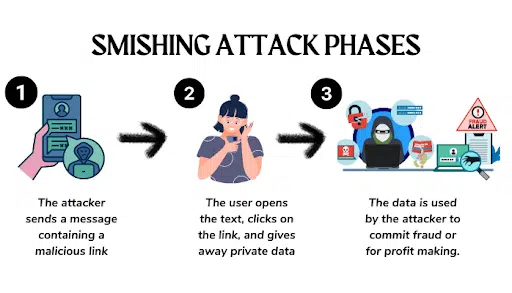 Why You Should Care About Smishing