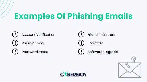 Examples Of Phishing Emails
