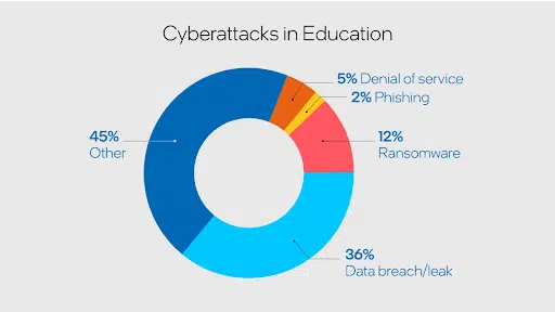 The Best Defense Is Prioritizing Cyber Defense