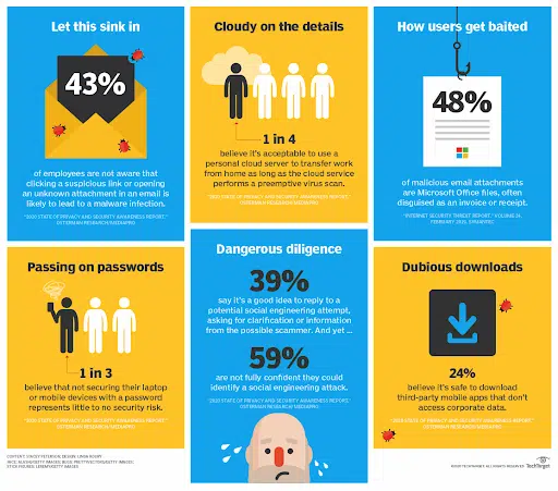 Why You Need a Security Awareness Training Policy Now