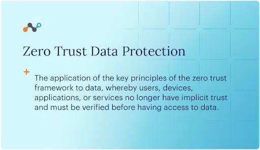 What are the principles of Zero Trust Data Security?