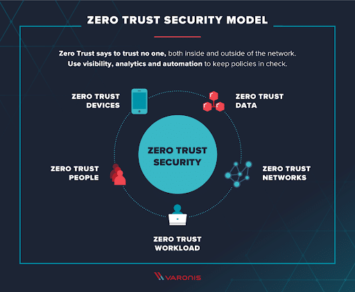 What is Zero Trust Data Security?