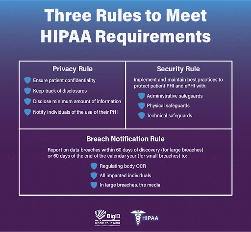 What is HIPAA compliance, and why is it so important?