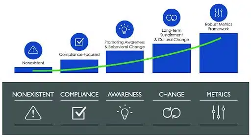 How to Implement a Successful Security Awareness Training Policy