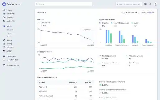 Stripe Radar