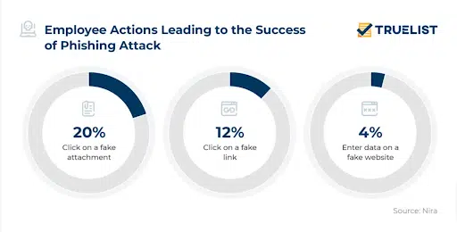 The 4 Layers of Phishing Prevention