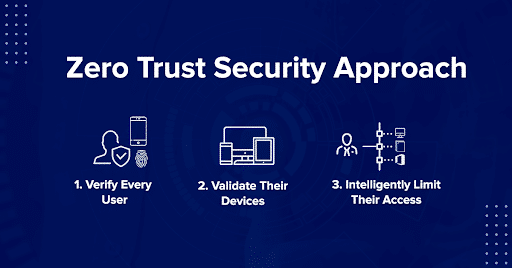 Institute Zero Trust Security