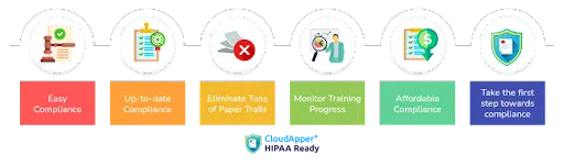 Benefits of HIPAA Compliance Software