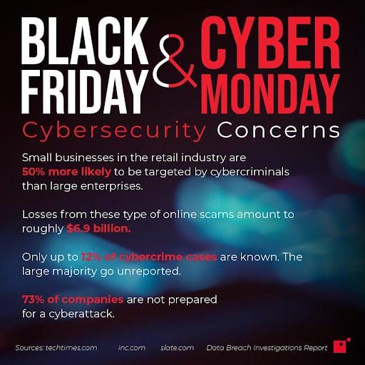 Wrap Up Your Cyber Monday Security