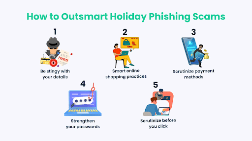 How to Outsmart Holiday Phishing Scams